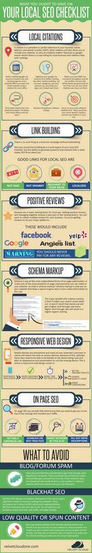 The Significance of Neighborhood Look Advertising