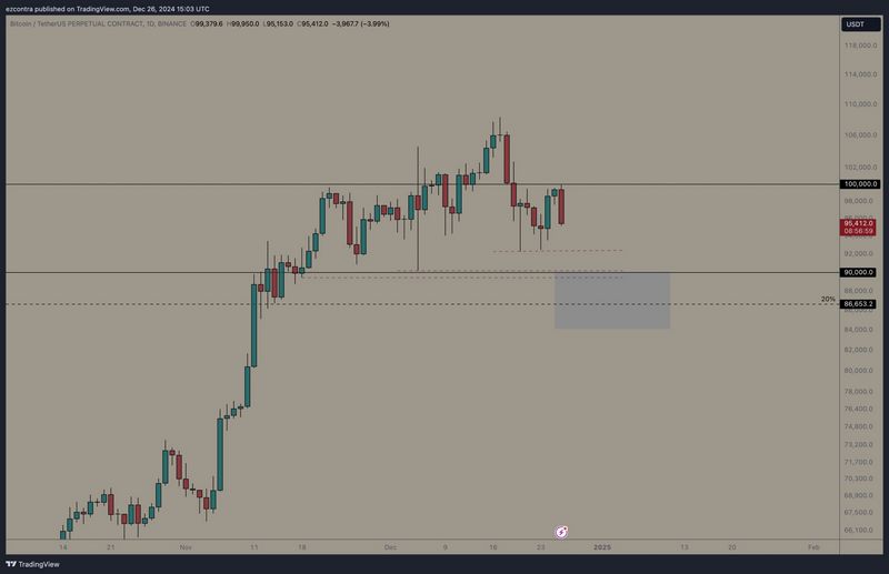 Salda Capitòn: Trading di criptovalute più intelligente con l'automazione AI